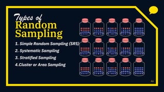 Random
44
Sampling
1. Simple Random Sampling (SRS)
2. Systematic Sampling
3. Stratified Sampling
4.Cluster or Area Sampling
Types of
 