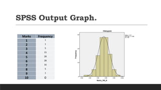 Sps Graph Properties of Normal Distribution | PPTX