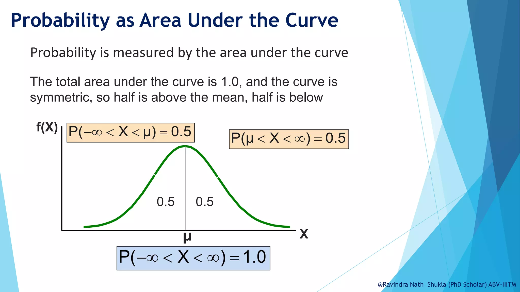 Probability as Area Under the Curve
Probability is measured by the area under the curve
The total area under the curve is 1.0, and the curve is
symmetric, so half is above the mean, half is below
f(X)
X
μ
0.5
0.5
1.0
)
X
P( 




0.5
)
X
P(μ 



0.5
μ)
X
P( 



@Ravindra Nath Shukla (PhD Scholar) ABV-IIITM
 