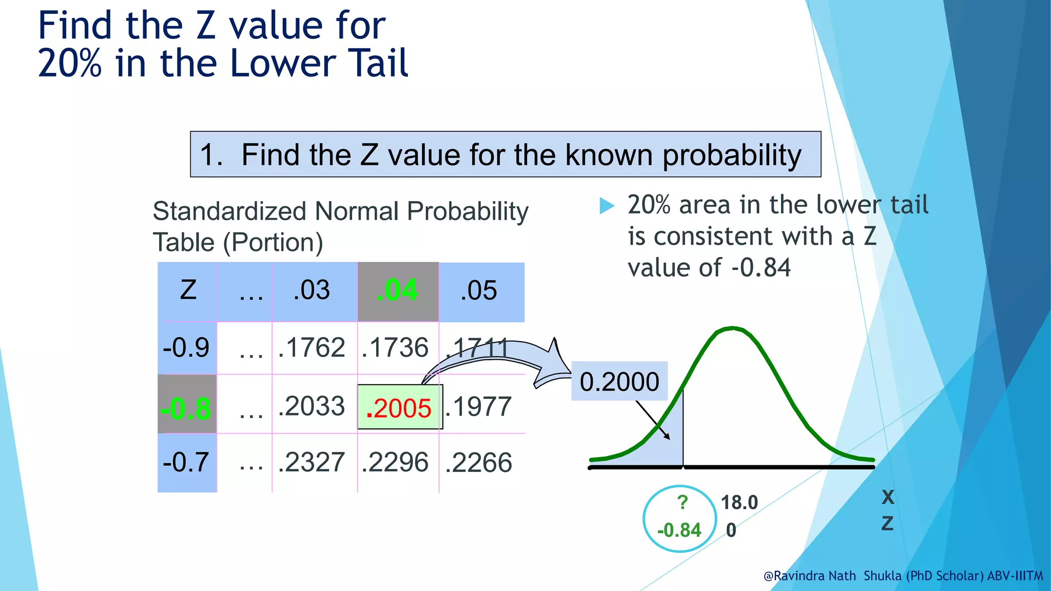 Find the Z value for
20% in the Lower Tail
 20% area in the lower tail
is consistent with a Z
value of -0.84
Z .03
-0.9 .1762 .1736
.2033
-0.7 .2327 .2296
.04
-0.8 .2005
Standardized Normal Probability
Table (Portion)
.05
.1711
.1977
.2266
…
…
…
…
X
? 18.0
0.2000
Z
-0.84 0
1. Find the Z value for the known probability
@Ravindra Nath Shukla (PhD Scholar) ABV-IIITM
 