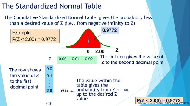Normal Distribution.pptx