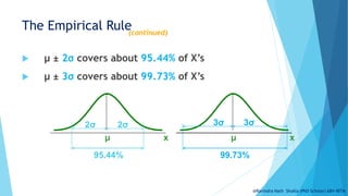 Normal Distribution.pptx