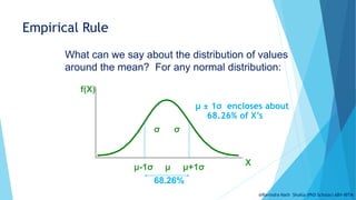 Normal Distribution.pptx