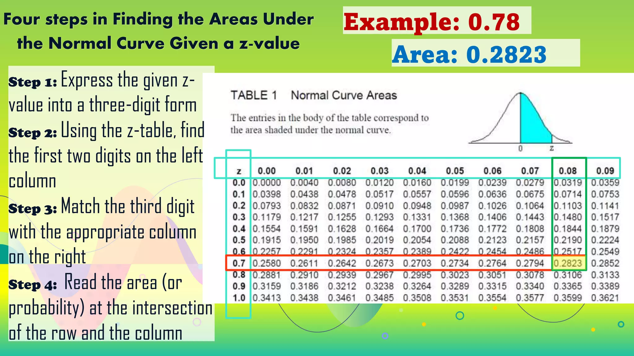 Normal Distribution.pptx | Physics | Science