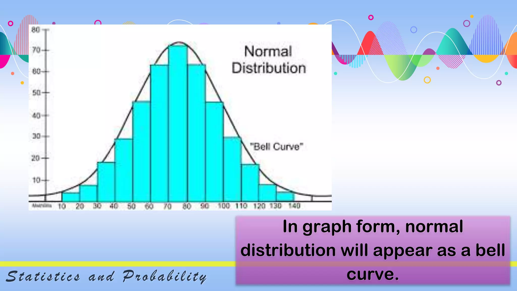 Normal Distribution.pptx | Physics | Science