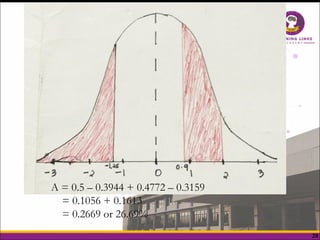 20
A = 0.5 – 0.3944 + 0.4772 – 0.3159
= 0.1056 + 0.1613
= 0.2669 or 26.69%
 