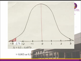 22
A = 0.5 – 0.4970
= 0.003 or 0.30%
-2.75
 