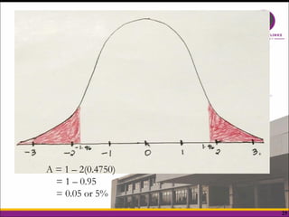 25
A = 1 – 2(0.4750)
= 1 – 0.95
= 0.05 or 5%
 