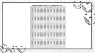 Normal distribution statistics and probability.pptx