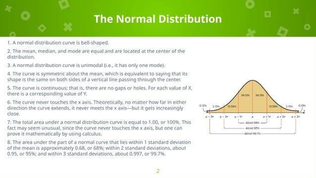 Normal Distribution Notes and Diagrams.pptx