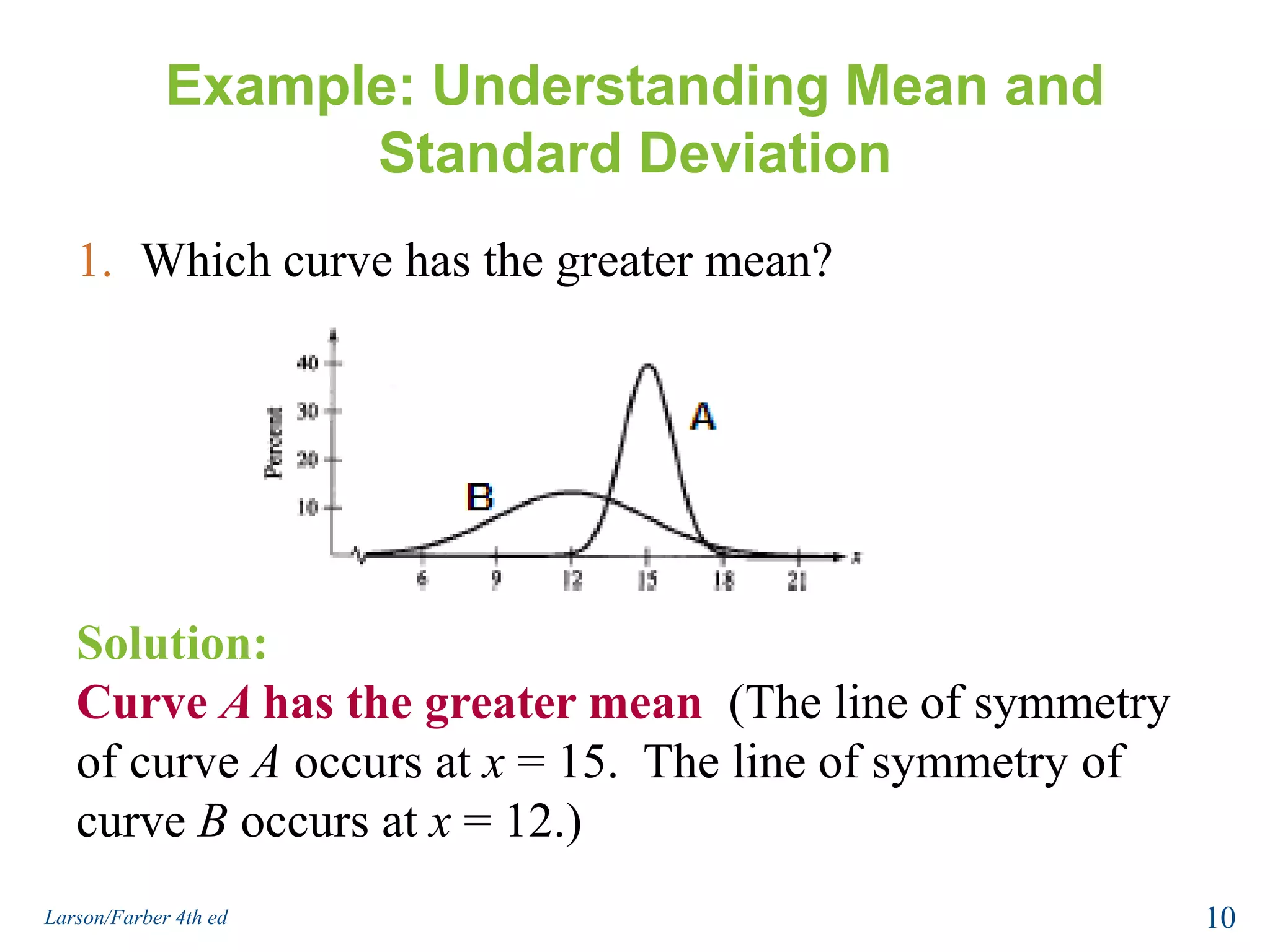 Example: Understanding Mean and Standard DeviationWhich curve has the greater mean?Solution:Curve A has the greater mean  (The line of symmetry of curve A occurs at x = 15.  The line of symmetry of curve B occurs at x = 12.)10Larson/Farber 4th ed
