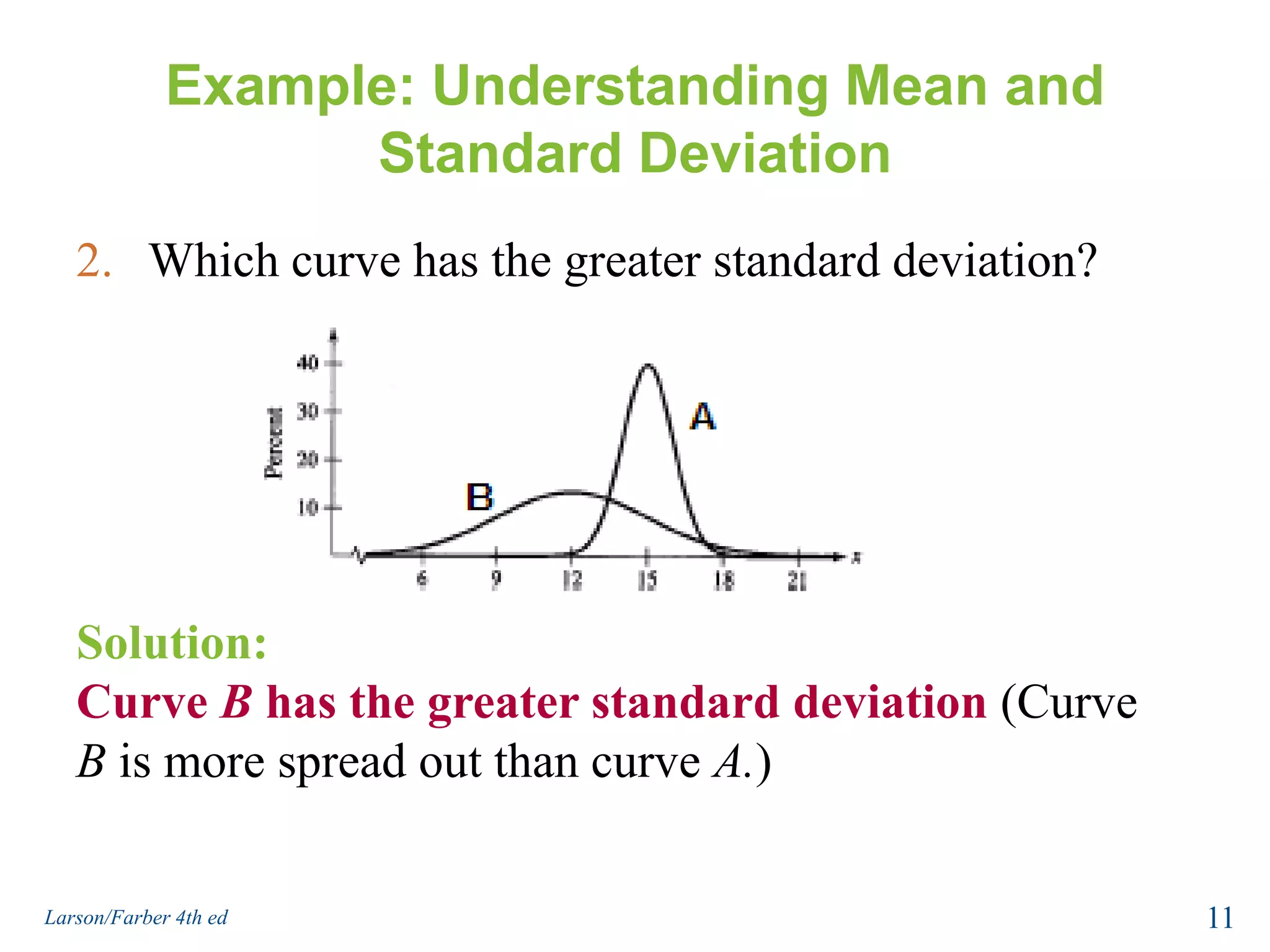 Example: Understanding Mean and Standard DeviationWhich curve has the greater standard deviation?Solution:Curve B has the greater standard deviation (Curve B is more spread out than curve A.)11Larson/Farber 4th ed