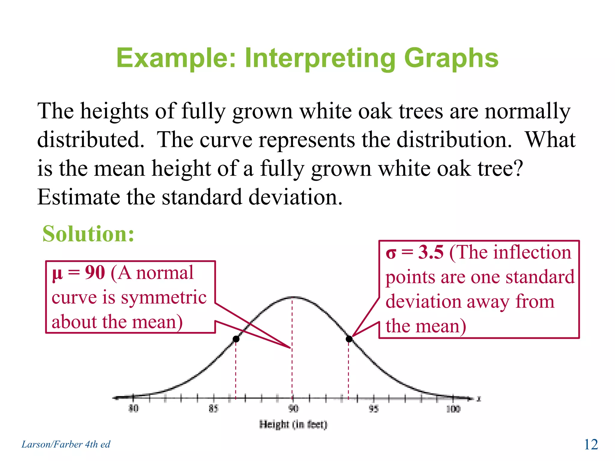 Example: Interpreting GraphsThe heights of fully grown white oak trees are normally distributed.  The curve represents the distribution.  What is the mean height of a fully grown white oak tree?  Estimate the standard deviation.Solution:σ = 3.5 (The inflection points are one standard deviation away from the mean)  μ = 90 (A normal curve is symmetric about the mean)12Larson/Farber 4th ed