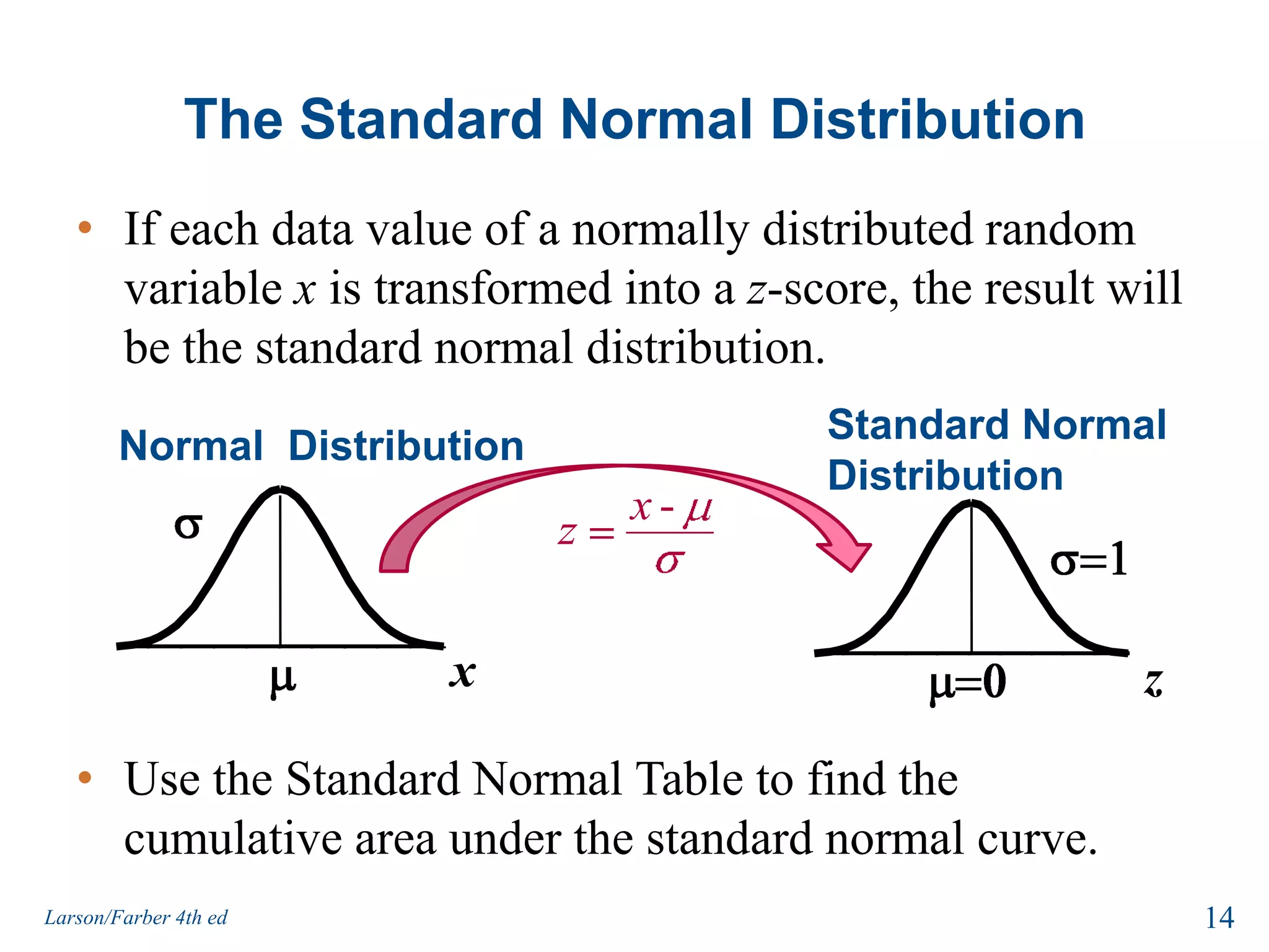 The Standard Normal DistributionsxmIf each data value of a normally distributed random variable x is transformed into a z-score, the result will be the standard normal distribution.Standard Normal  DistributionNormal  Distributions=1Use the Standard Normal Table to find the cumulative area under the standard normal curve.zm=014Larson/Farber 4th ed