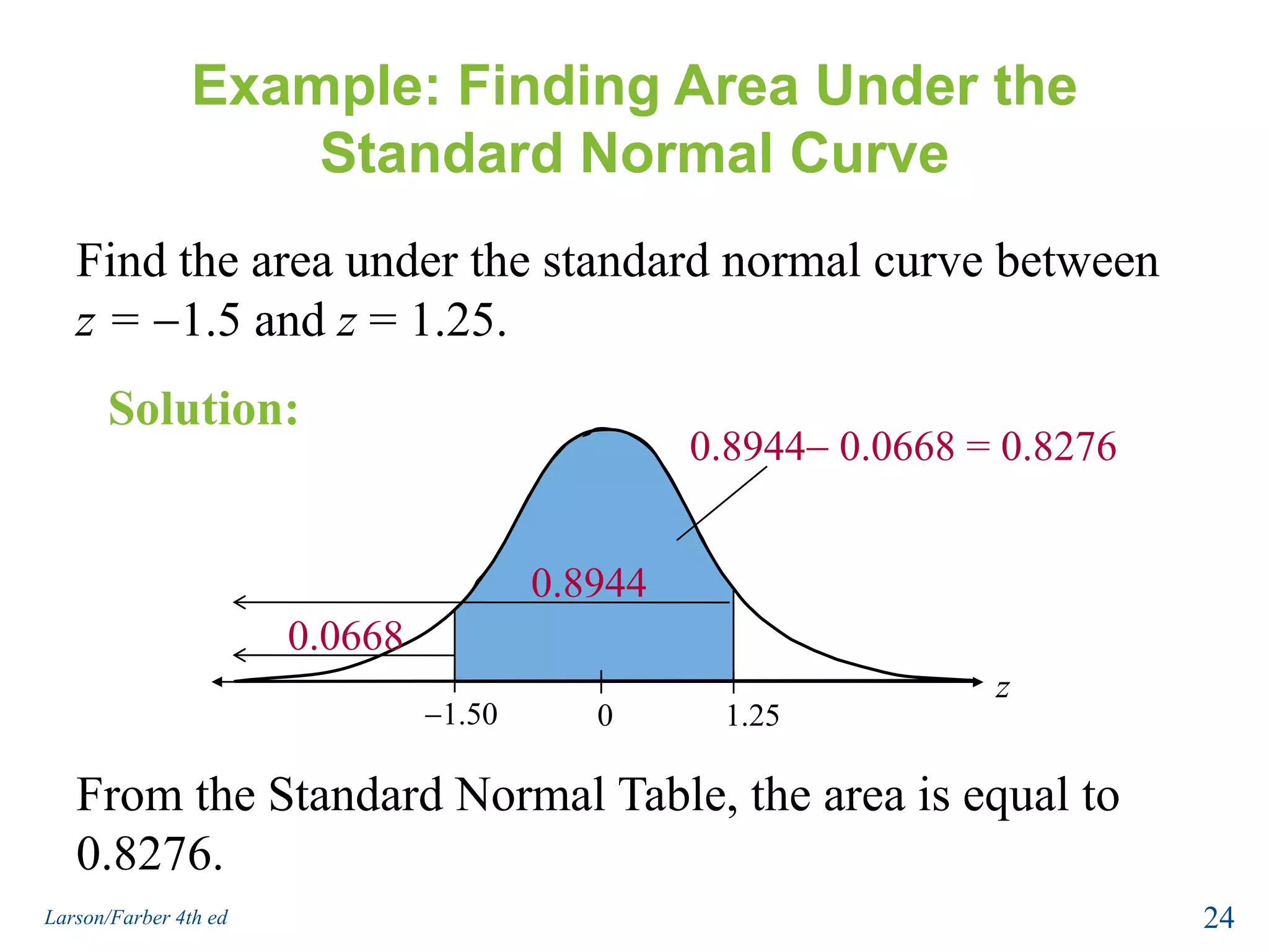 Example: Finding Area Under the Standard Normal Curve0.8944 0.0668 = 0.8276z1.501.250Find the area under the standard normal curve between z = 1.5 and z = 1.25.Solution:0.06680.8944From the Standard Normal Table, the area is equal to 0.8276.24Larson/Farber 4th ed