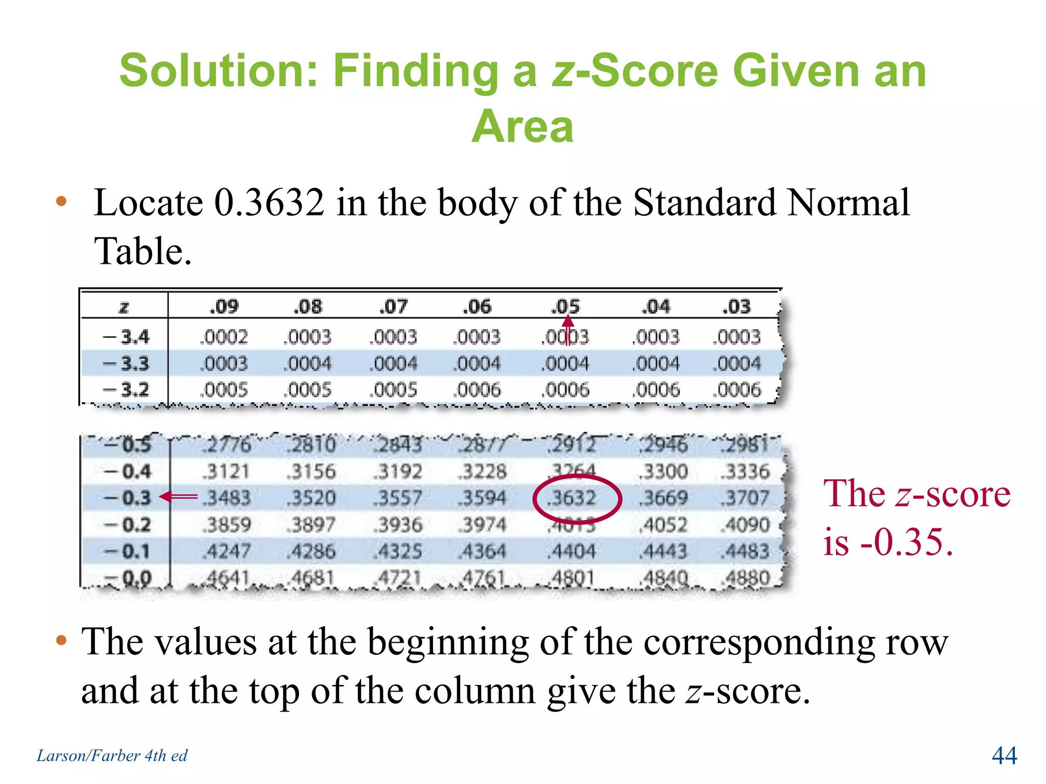 Solution: Finding a z-Score Given an AreaLocate 0.3632 in the body of the Standard Normal Table.  The z-score is -0.35.The values at the beginning of the corresponding row and at the top of the column give the z-score.44Larson/Farber 4th ed