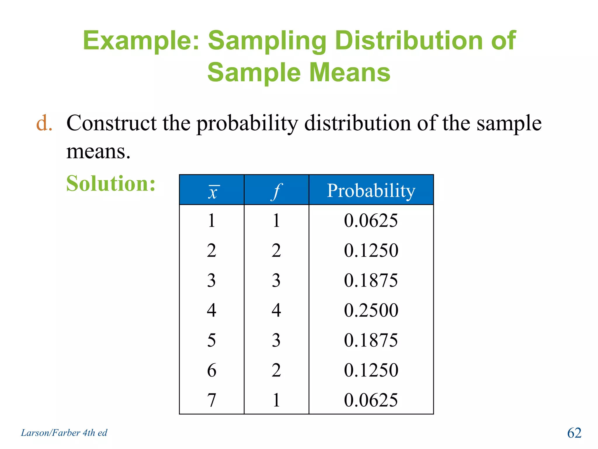 Example: Sampling Distribution of Sample MeansProbability Histogram of Population of xP(x)0.25Probabilityx1357Population valuesGraph the probability histogram for the population values.Solution:All values have the same probability of being selected (uniform distribution)60Larson/Farber 4th ed