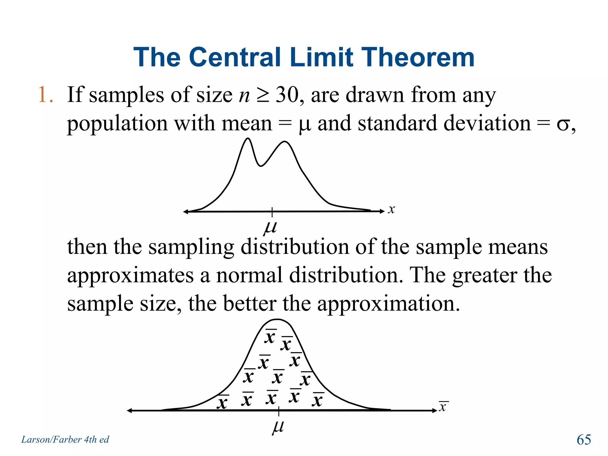 Example: Sampling Distribution of Sample MeansFind the mean, variance, and standard deviation of the sampling distribution of the sample means.Solution:The mean, variance, and standard deviation of the 16 sample means are:These results satisfy the properties of sampling distributions of sample means.63Larson/Farber 4th ed
