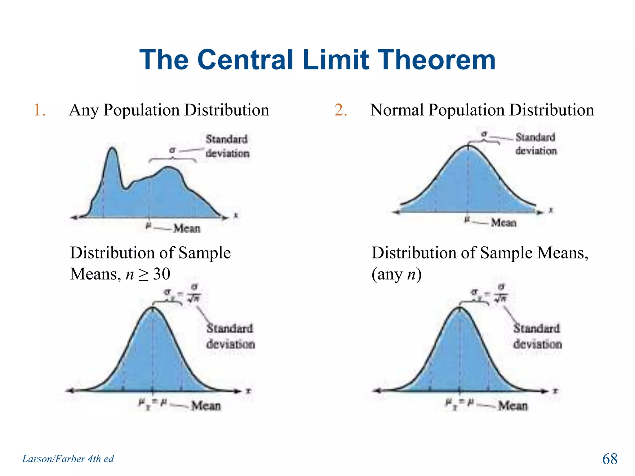The Central Limit TheoremxxIf the population itself is normally distributed, the sampling distribution of the sample means is normally distribution for any sample size n.66Larson/Farber 4th ed