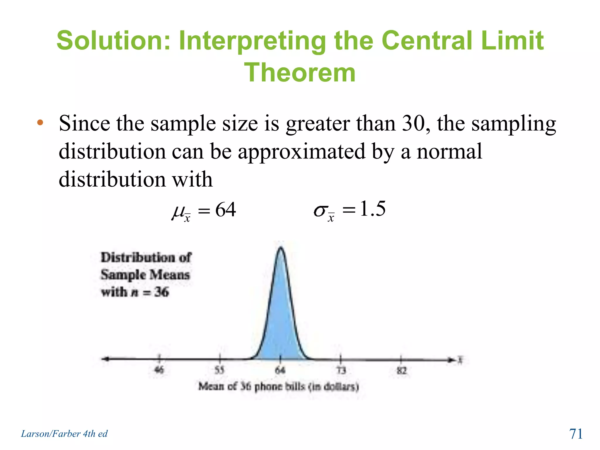 Example: Interpreting the Central Limit TheoremPhone bills for residents of a city have a mean of $64 and a standard deviation of $9. Random samples of 36 phone bills are drawn from this population and the mean of each sample is determined. Find the mean and standard error of the mean of the sampling distribution. Then sketch a graph of the sampling distribution of sample means.69Larson/Farber 4th ed