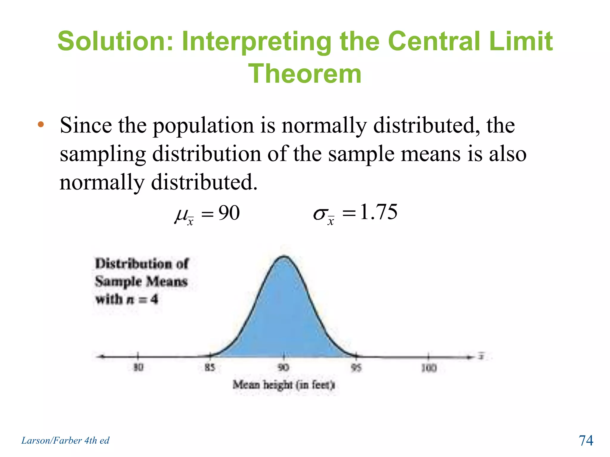 Example: Interpreting the Central Limit TheoremThe heights of fully grown white oak trees are normally distributed, with a mean of 90 feet and standard deviation of 3.5 feet. Random samples of size 4 are drawn from this population, and the mean of each sample is determined. Find the mean and standard error of the mean of the sampling distribution. Then sketch a graph of the sampling distribution of sample means.72Larson/Farber 4th ed