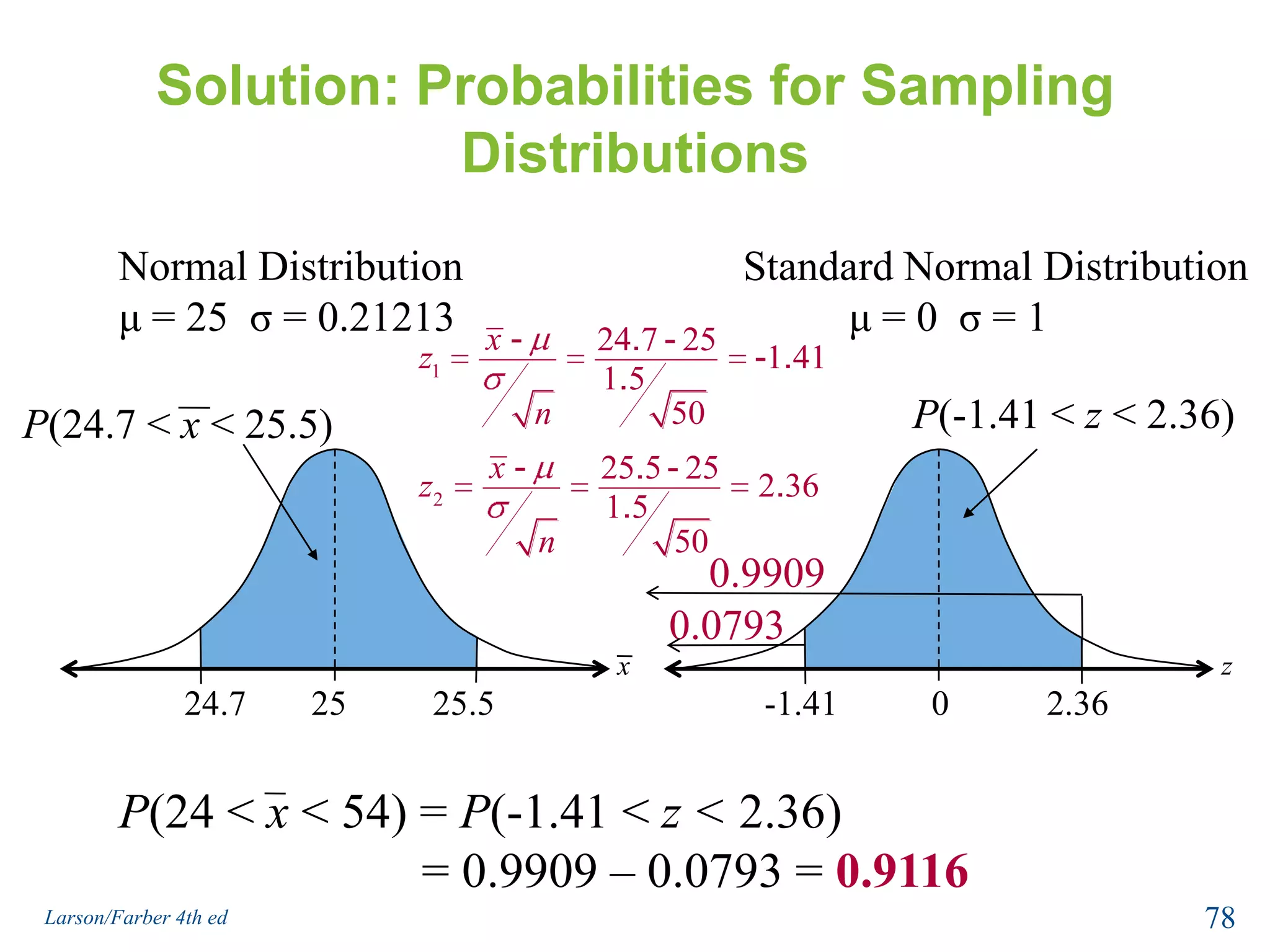 Example: Probabilities for Sampling DistributionsThe graph shows the length of time people spend driving each day. You randomly select 50 drivers age 15 to 19. What is the probability that the mean time they spend driving each day is between 24.7 and 25.5 minutes? Assume that σ = 1.5 minutes.76Larson/Farber 4th ed