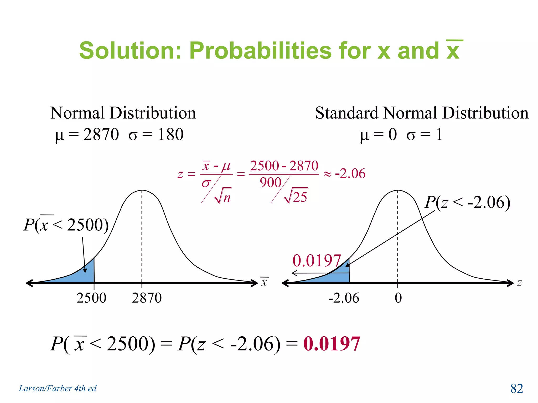 Solution: Probabilities for x and xP(x < 2500)P(z < -0.41)xz25002870-0.410Normal Distributionμ = 2870  σ = 900Standard Normal Distributionμ = 0  σ = 10.3409P( x < 2500) = P(z < -0.41) = 0.340980Larson/Farber 4th ed