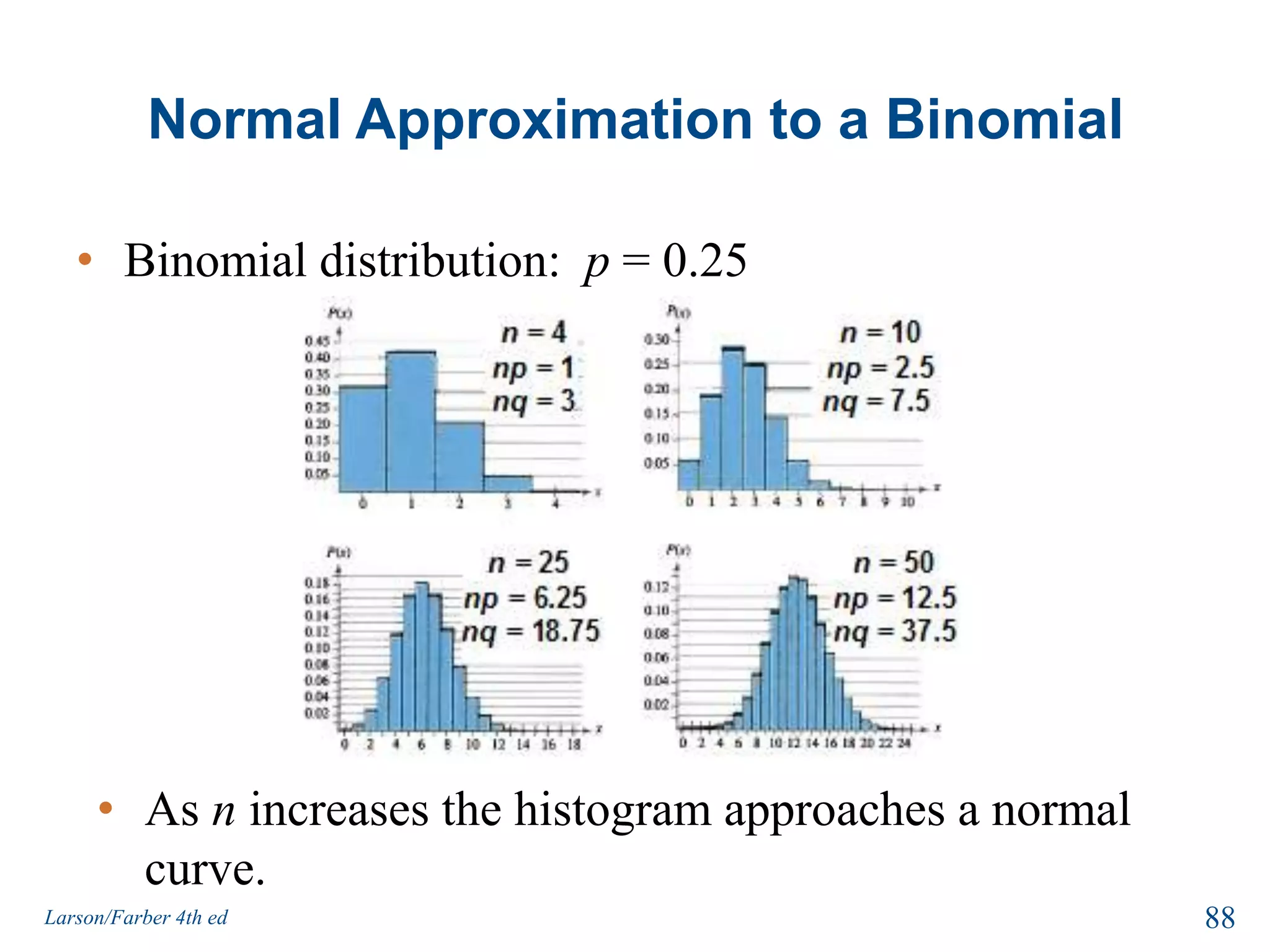 Section 5.5 ObjectivesDetermine when the normal distribution can approximate the binomial distributionFind the correction for continuityUse the normal distribution to approximate binomial probabilities86Larson/Farber 4th ed