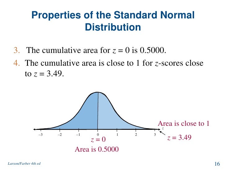 Normal Distribution And Sampling Distribution