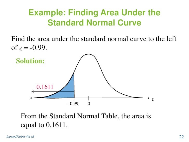normal distribution examples and solutions ppt