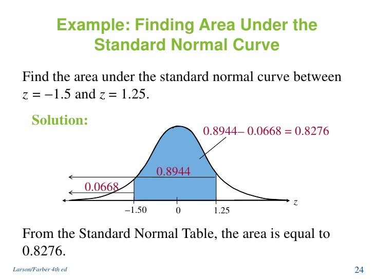 statbook online normal distribution calculator