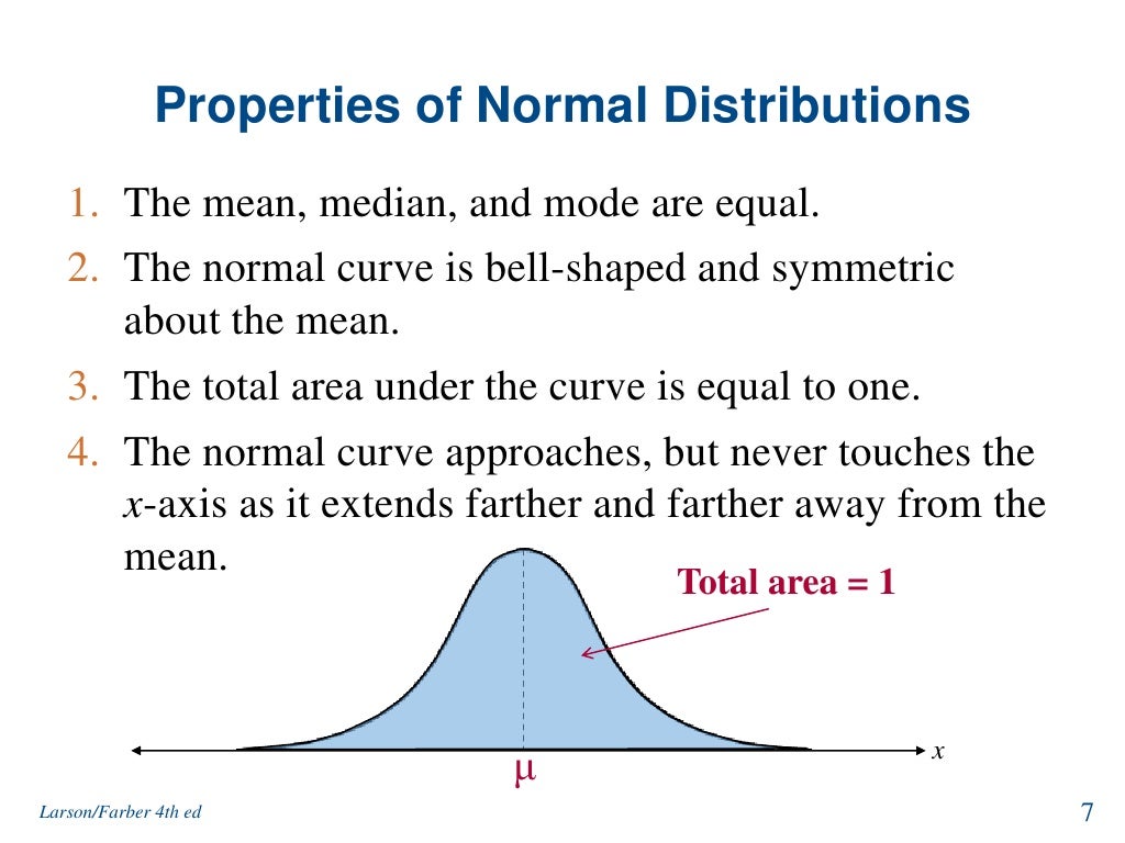 Normal distribution and sampling distribution