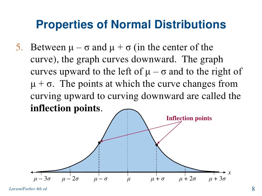Normal distribution and sampling distribution