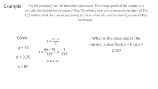 Normal Compans Normal Distribution and Standard Normal Variables (Part One).pptx