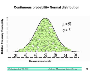 Normal distribution and Z score Test for post graduate and ...