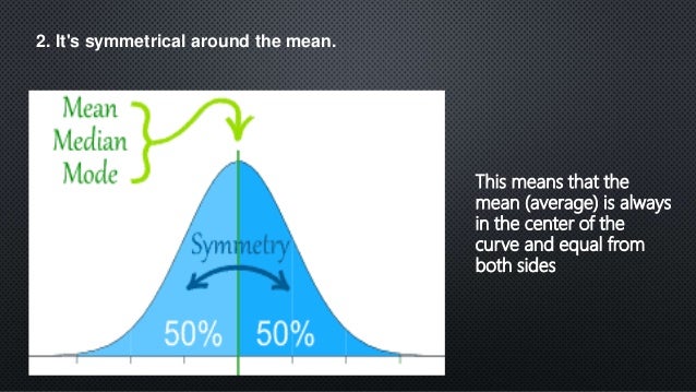 Normal distribution curve