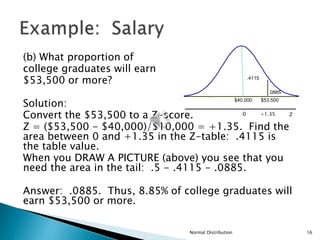 (b) What proportion of
college graduates will earn
$53,500 or more?
Solution:
Convert the $53,500 to a Z-score.
Z = ($53,500 - $40,000)/$10,000 = +1.35. Find the
area between 0 and +1.35 in the Z-table: .4115 is
the table value.
When you DRAW A PICTURE (above) you see that you
need the area in the tail: .5 - .4115 - .0885.
Answer: .0885. Thus, 8.85% of college graduates will
earn $53,500 or more.
Normal Distribution 16
$40,000 $53,500
Z
0 +1.35
.4115
.0885
 