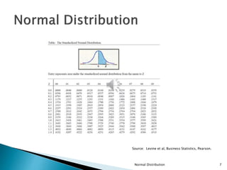 Normal Distribution 7
Source: Levine et al, Business Statistics, Pearson.
 