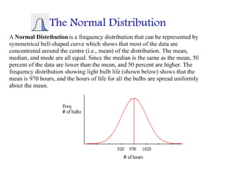 Why is Normal Distribution Bell Shaped?, by Rishi Sharma