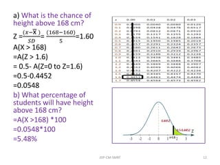 a) What is the chance of
height above 168 cm?
Z =
(𝑥−x̅ )
𝑆𝐷
=
(168−160)
5
=1.60
A(X > 168)
=A(Z > 1.6)
= 0.5- A(Z=0 to Z=1.6)
=0.5-0.4452
=0.0548
b) What percentage of
students will have height
above 168 cm?
=A(X >168) *100
=0.0548*100
=5.48%
JDP-CM-SMBT 12
 