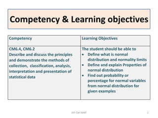 Competency & Learning objectives
Competency Learning Objectives
CM6.4, CM6.2
Describe and discuss the principles
and demonstrate the methods of
collection, classification, analysis,
interpretation and presentation of
statistical data
The student should be able to
 Define what is normal
distribution and normality limits
 Define and explain Properties of
normal distribution
 Find out probability or
percentage for normal variables
from normal distribution for
given examples
JDP-CM-SMBT 2
 