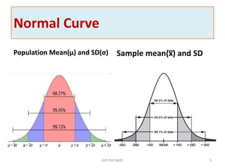 Normal Curve
Population Mean(µ) and SD(σ) Sample mean(x̅) and SD
JDP-CM-SMBT 5
 