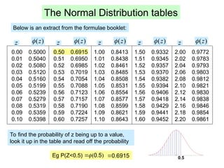 A Level Mathematics Normal distributions.ppt