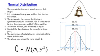 Normal Distribution slides(1).pptx