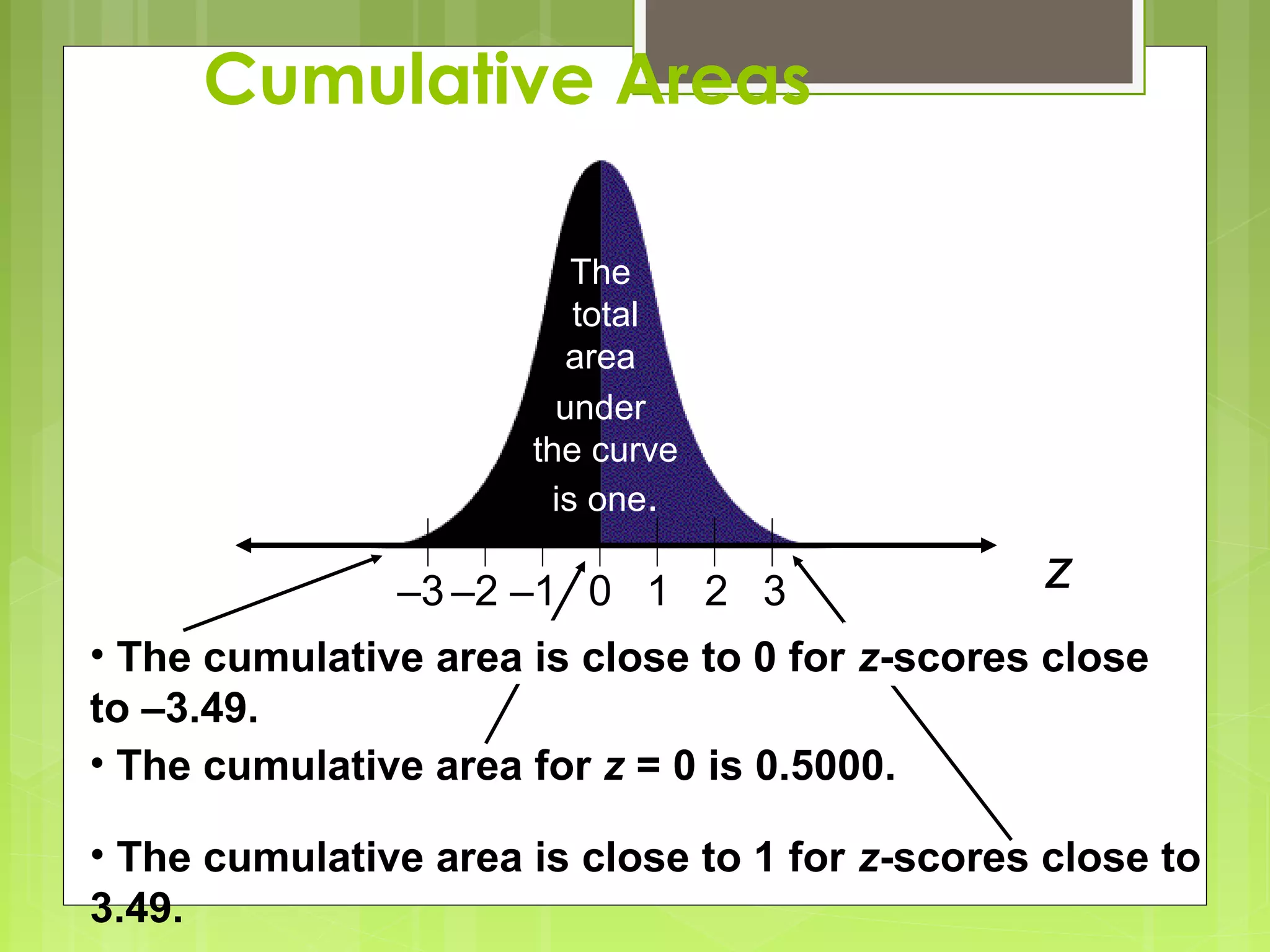 Cumulative Areas

                         The
                         total
                         area
                        under
                      the curve
                       is one.

               –3 –2 –1 0 1 2 3                 z
• The cumulative area is close to 0 for z-scores close
to –3.49.
• The cumulative area for z = 0 is 0.5000.

• The cumulative area is close to 1 for z-scores close to
3.49.
 