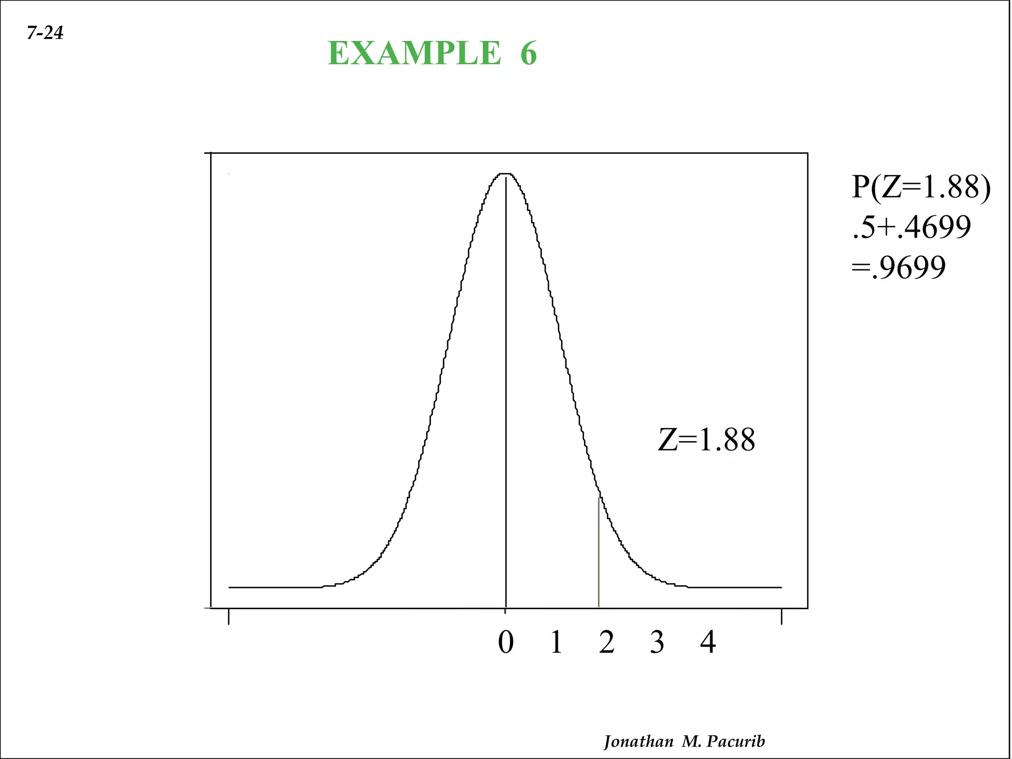 7-24                                                                       µ                σ2

                                       EXAMPLE 6
                               r   a   l   i   t r   b   u   i o   n   :       =    0   ,        =   1




               0   . 4




                                                                                                         P(Z=1.88)
               0   . 3
                                                                                                         .5+.4699
                                                                                                         =.9699

               0   . 2
       f ( x




               0   . 1
                                                                                            Z=1.88


                   . 0




                         - 5



                                                                   0       1       2        3        4

                                                                                   Jonathan M. Pacurib
 