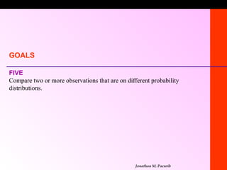 1-1




      GOALS

      FIVE
      Compare two or more observations that are on different probability
      distributions.




                                                       Jonathan M. Pacurib
 