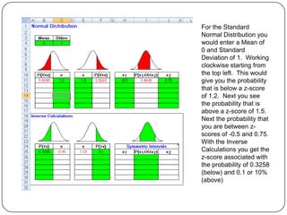 Normal Distribution With Excel | PPTX