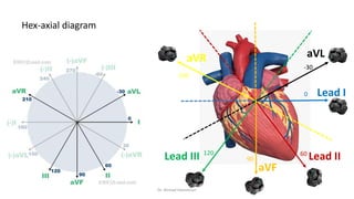 Normal and abnormal ECG pdf 123456789000 | PDF