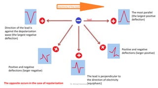 Normal and abnormal ECG pdf 123456789000 | PDF